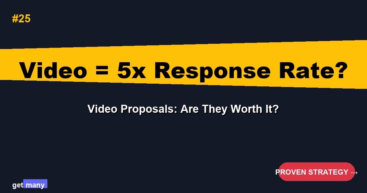 Video Proposals: Are They Worth It?